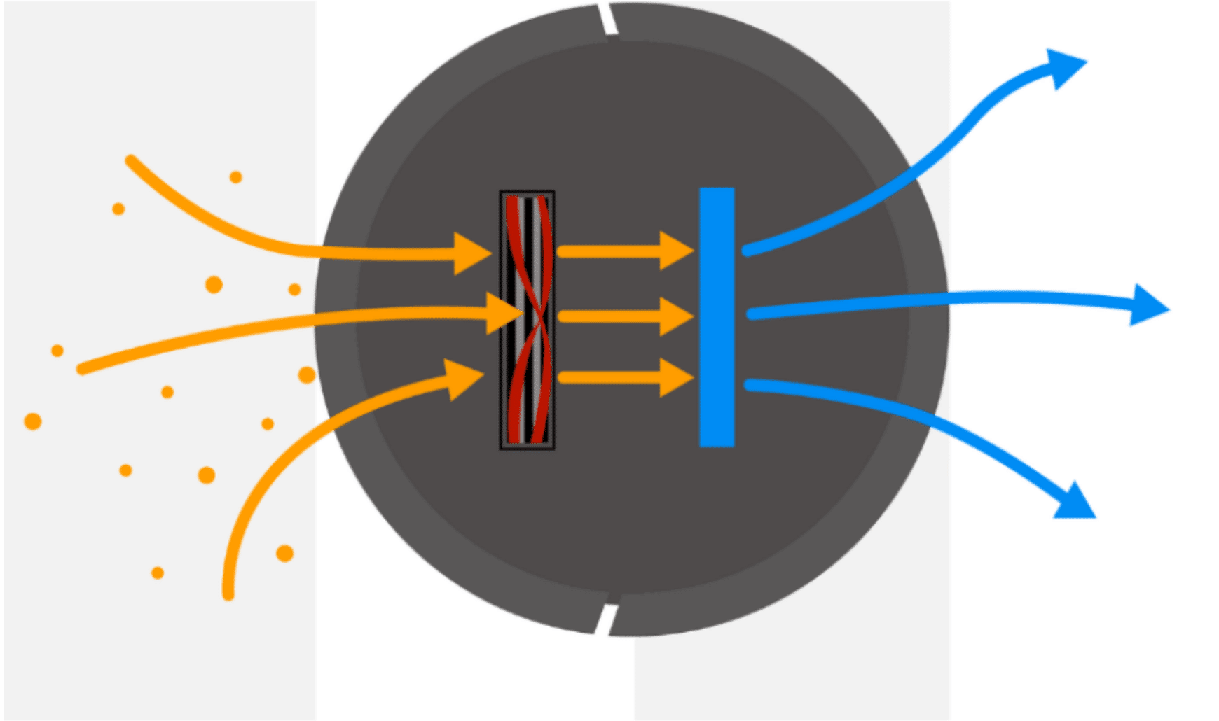 Illustration of how a robot vacuum with a HEPA filter removes allergens from the outflowing air.
